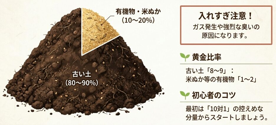 米ぬかを混ぜる適切な割合