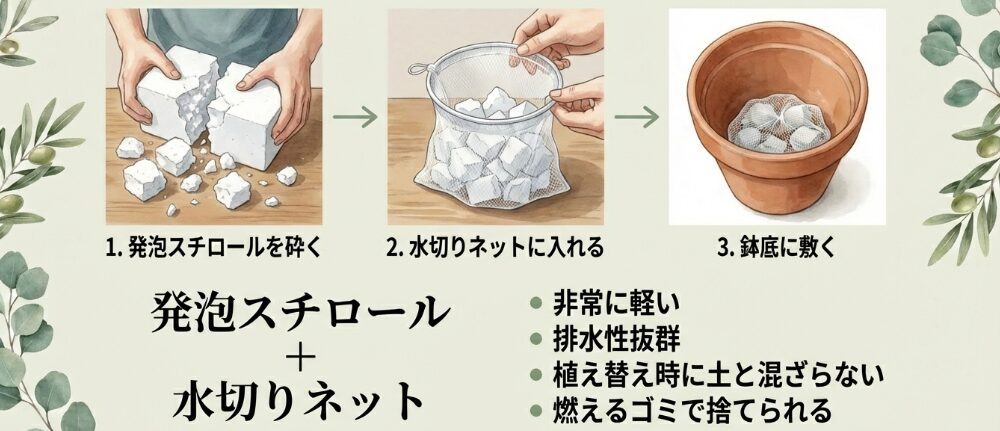 処分の手間を減らすための便利な代用品