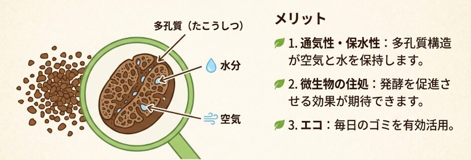 コーヒーかすを混ぜる効果