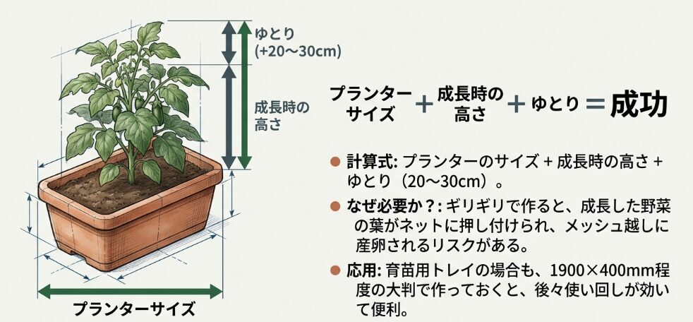 プランターの防虫ネット自作で重要なサイズ