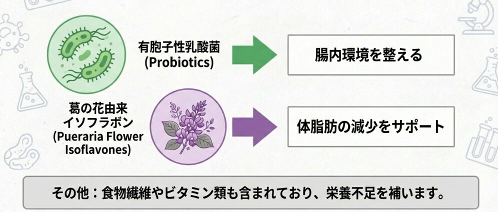 配合成分と期待できる効果