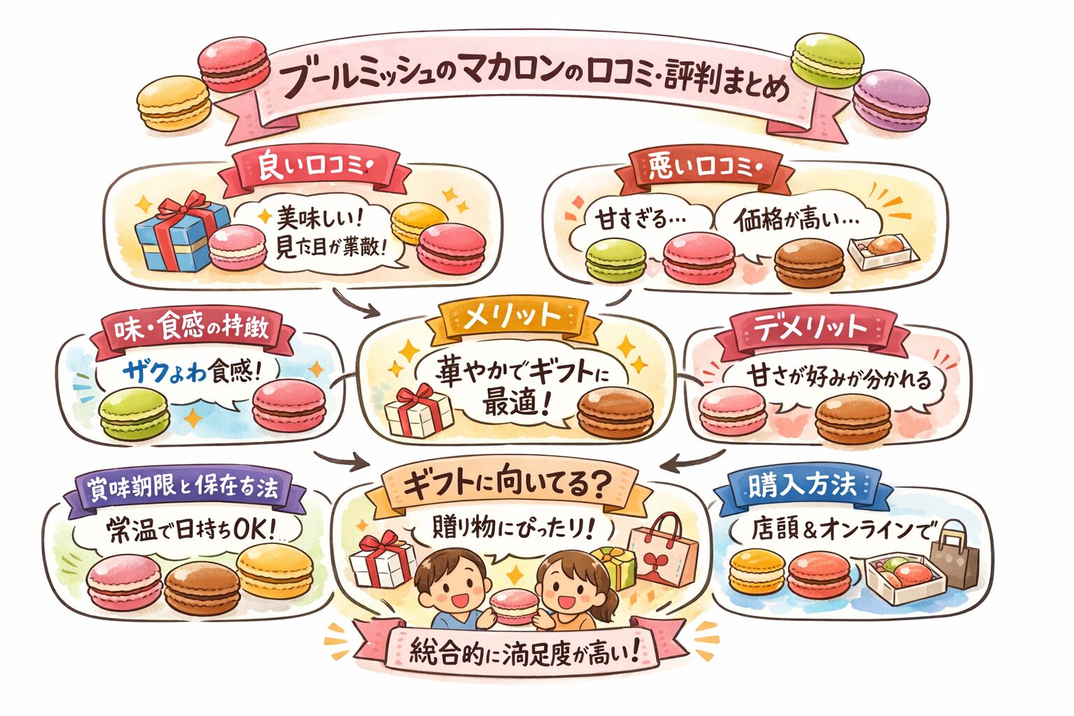 ブールミッシュ マカロン 評判