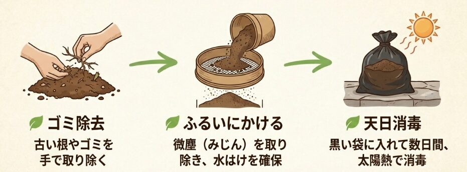 古い土の不純物を取り除く