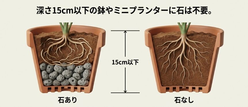 鉢が小さい場合に鉢底石がいらない理由
