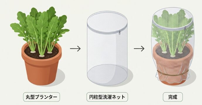 プランターの防虫ネットを自作し被せるだけ