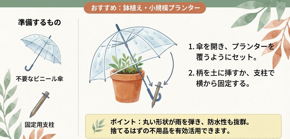 ビニール傘をプランターに被せる