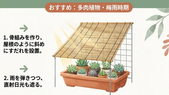 すだれを使った多肉植物の雨対策