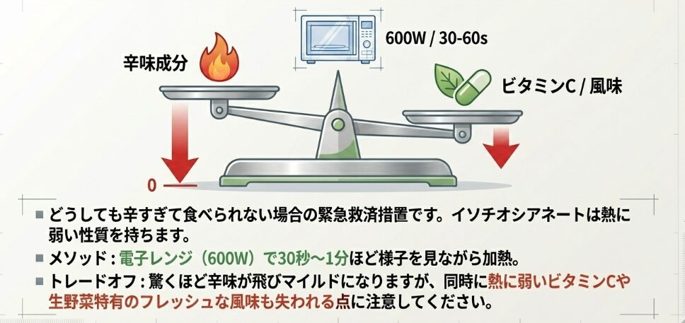 辛味を抑える加熱テクニック