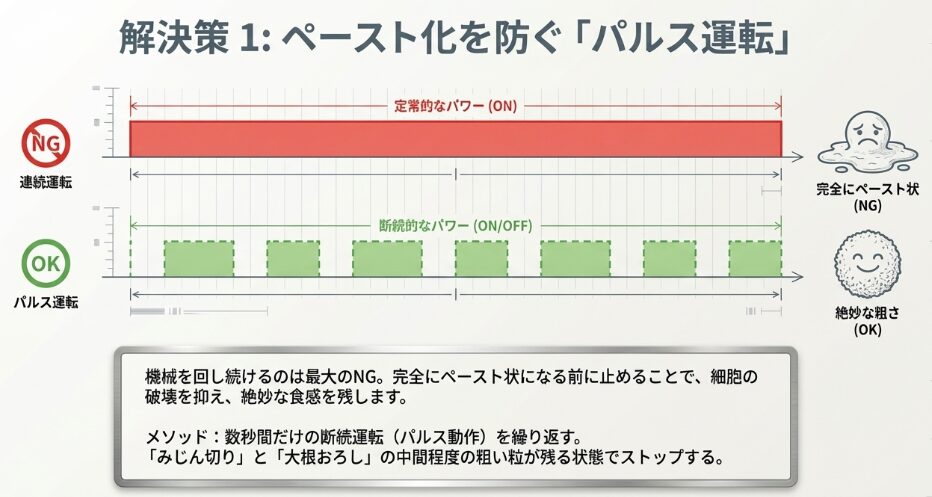 ブレンダーの大根おろしがまずい時の対策