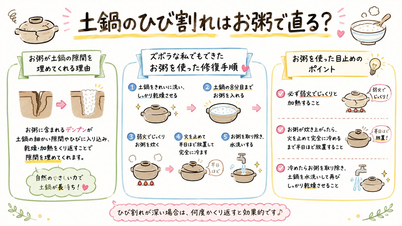 土鍋のひび割れはお粥で直る？